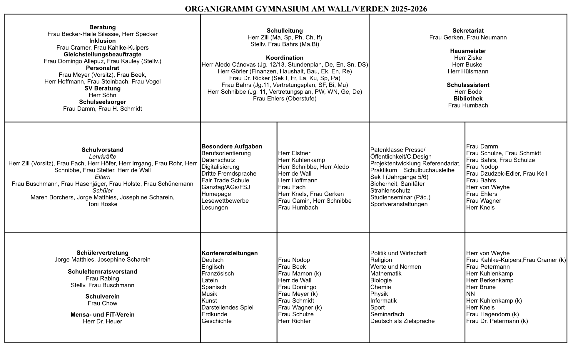 organigramm24 25V2